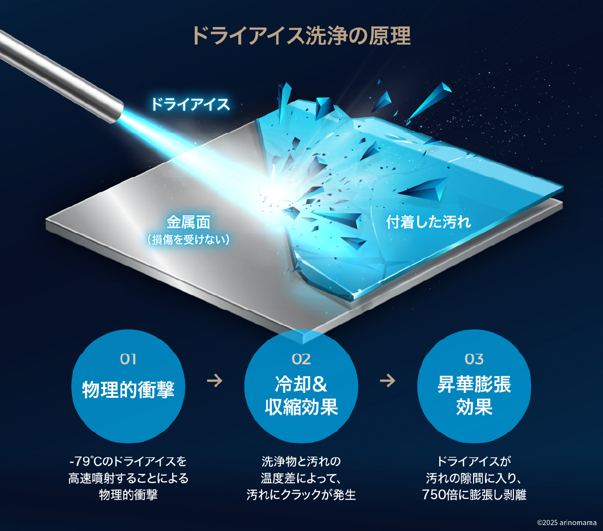 クリーニング技術